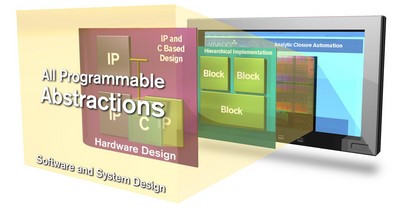 Xilinx與業(yè)界夥伴啟動All Programmable Abstractions計(jì)畫 協(xié)助更多設(shè)計(jì)人員並大幅提升15倍設(shè)計(jì)生產(chǎn)力
