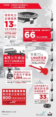 Infographic：不妨考慮：巴西絕無僅有的數(shù)據(jù)中心 RJ2是企業(yè)的最佳選擇