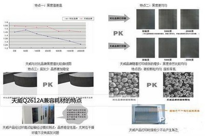 天威Q2612A兼容耗材黑度值高、底灰少、品質(zhì)穩(wěn)定